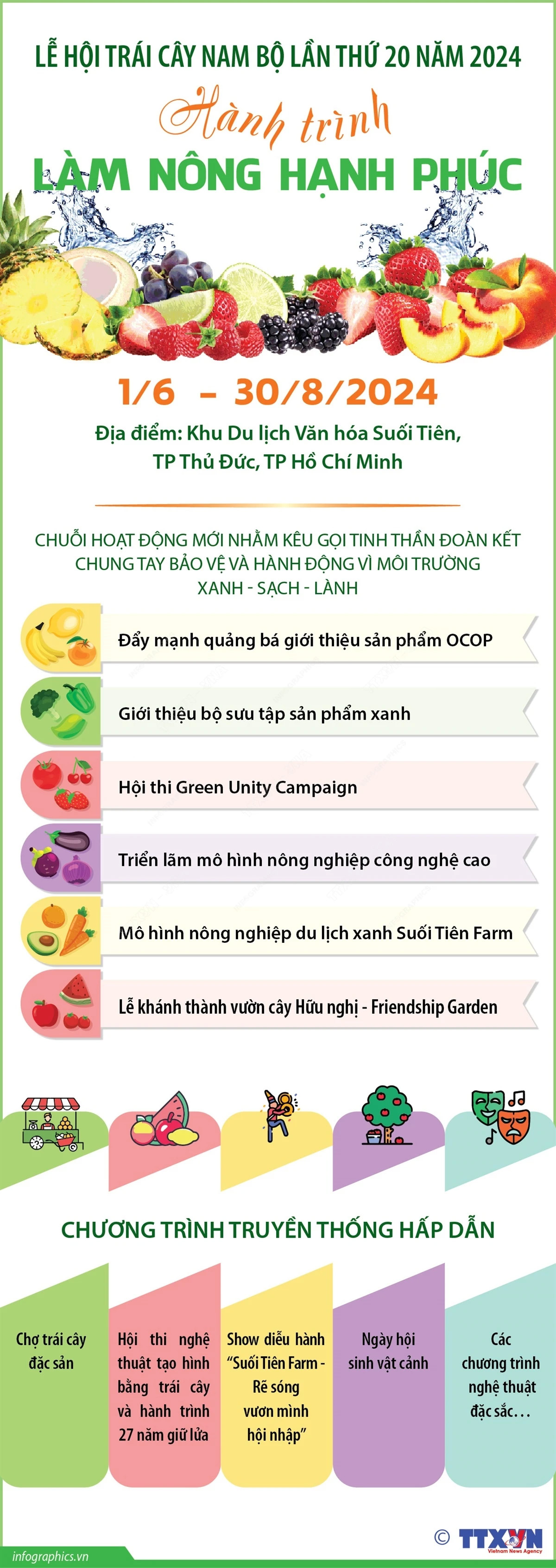 Lễ hội Trái cây Nam Bộ lần thứ 20 năm 2024: Hành trình làm nông hạnh phúc